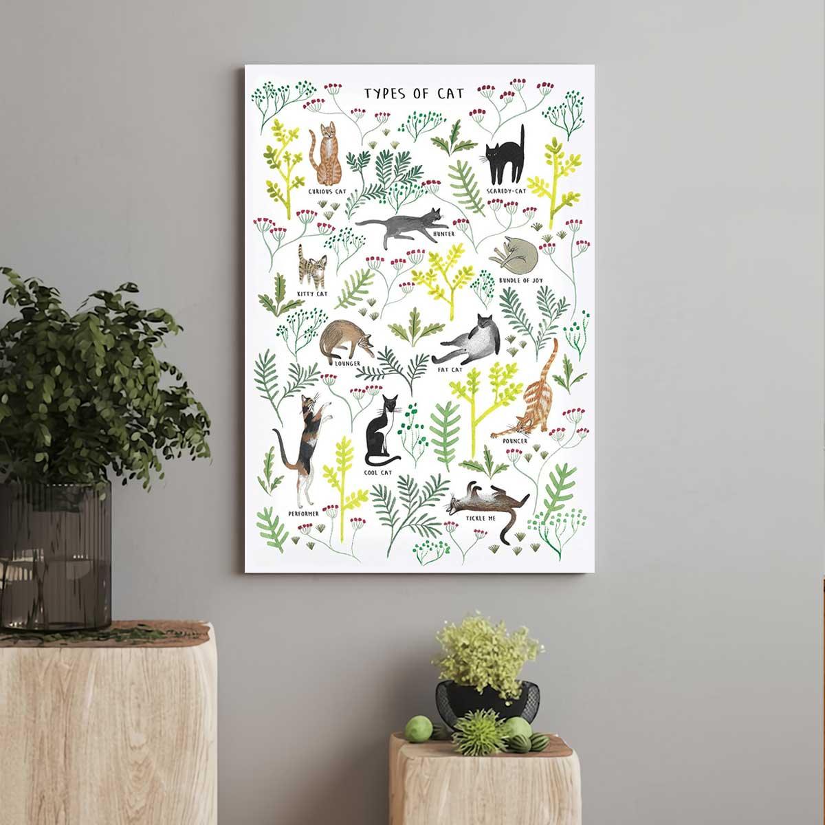 Cat Portrait Canvas - Types Of Cats, Cat Knowledge Premium Wrapped Canvas - Gift For Family, Children Friends, Cat Lovers - Amzanimalsgift