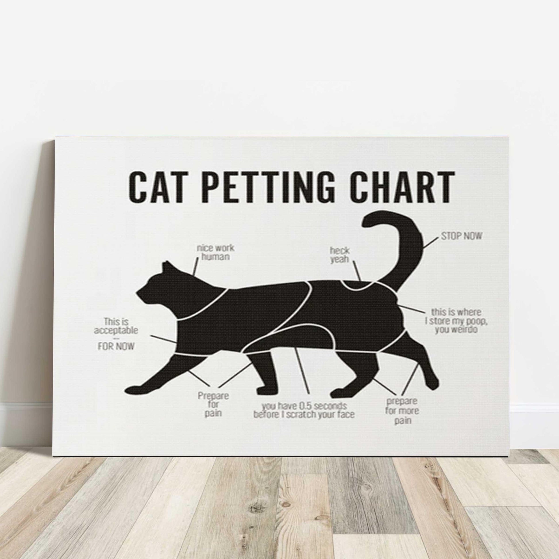Cat Landscape Canvas - Cat Petting Chart, Funny Cat Canvas - Perfect Gift For Cat Lover, Friend, Family - Amzanimalsgift