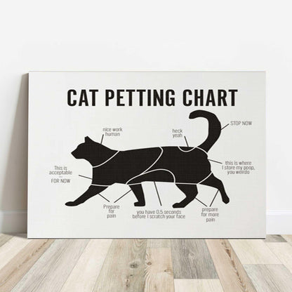 Cat Landscape Canvas - Cat Petting Chart, Funny Cat Canvas - Perfect Gift For Cat Lover, Friend, Family - Amzanimalsgift