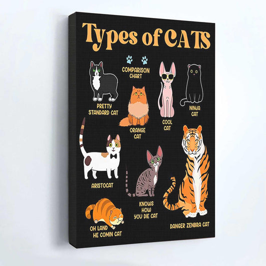 Cat Portrait Canvas - Types Of Cats, Funny Cat Gift For Family, Friends, Cat Lovers Premium Wrapped Canvas - Amzanimalsgift